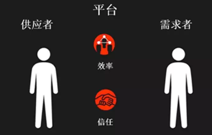 云聯(lián)牧場(chǎng)/眾牧寶/牧芽/愛尚養(yǎng)豬/養(yǎng)羊啦平臺(tái)模式開發(fā).png