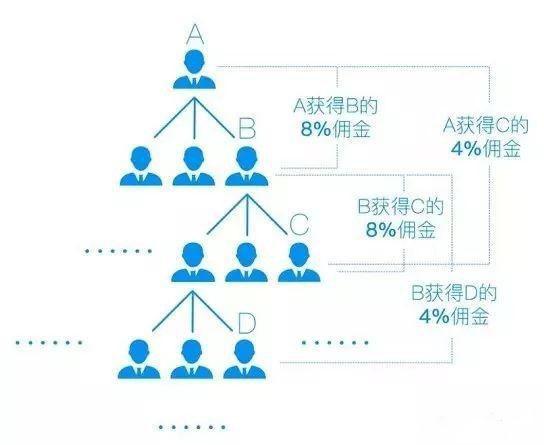 分銷返利商城系統開發