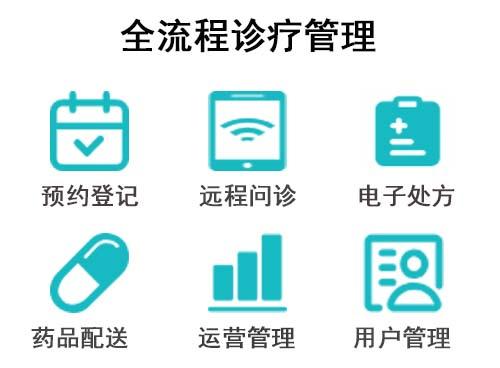 視頻問(wèn)診.jpg